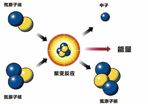 新能源包括哪些插图3%