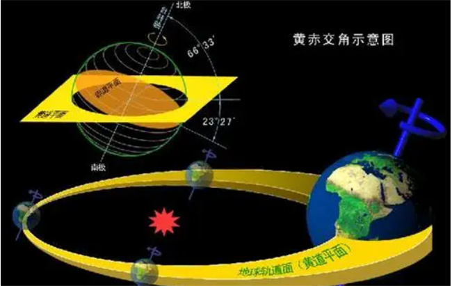 赤道是什么-千呱资源网